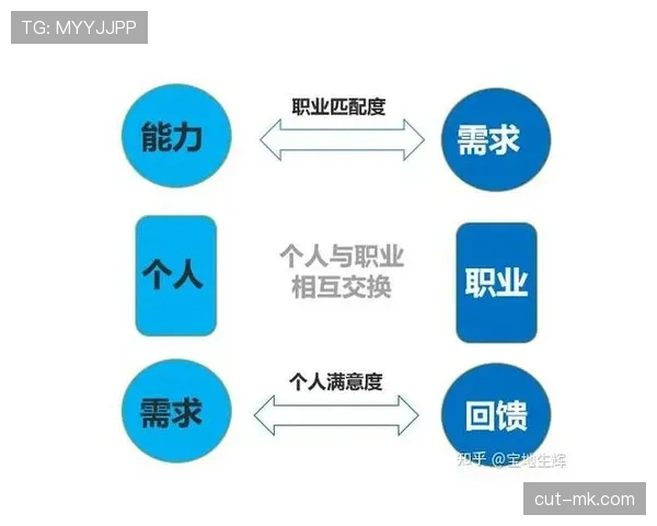 戴维斯职业态度评价彰显职场文化变革新典范
