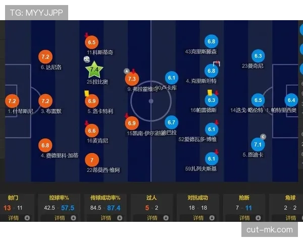 穆里尼奥战术核心体系解析：防守组织与反击效率持续提升